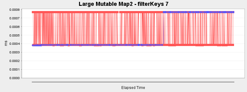 Large Mutable Map2 - filterKeys 7